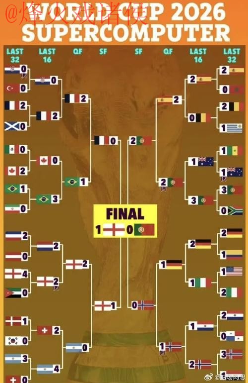 世界杯比分分析官方