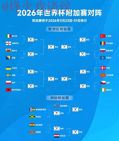 世界杯预测最新官方
